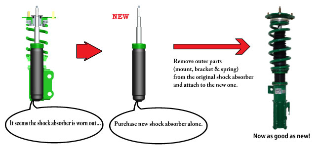 How Replacement Service Works