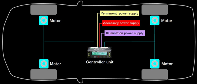 System Layout