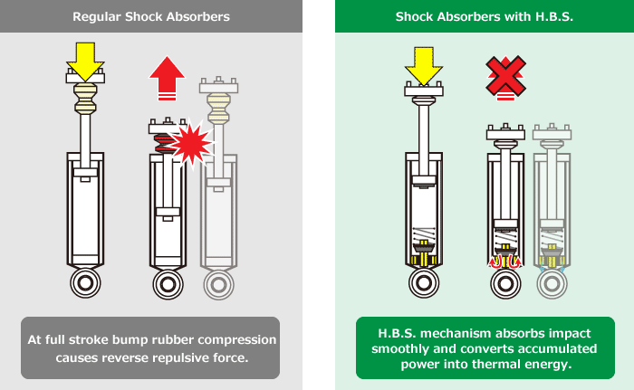 Regular Shock Absorbers / Shock Absovers with H.B.S.