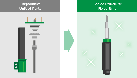 'Repairable' Unit of Parts 'Sealed Structure' Fixed Unit