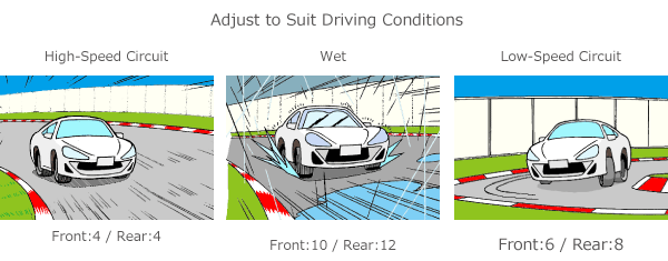 Adjust to Suit Driving Conditions