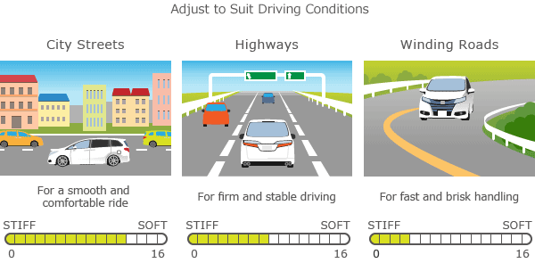 Adjust to Suit Driving Conditions