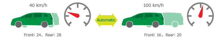 image: Speed-Reactive Automatic Adjustment Mode