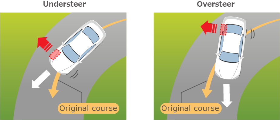 Understeer / Oversteer