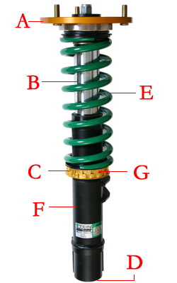 EURO DAMPER