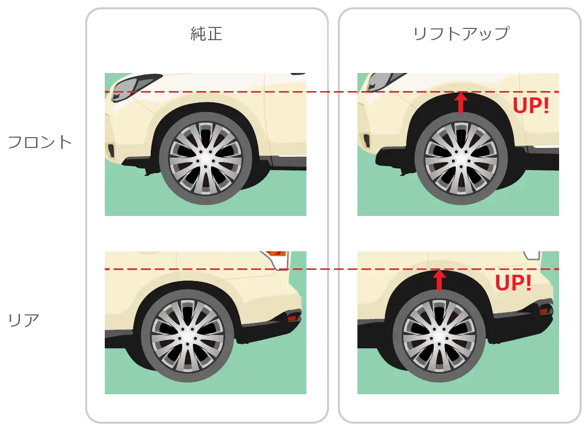 リフトアップ画像