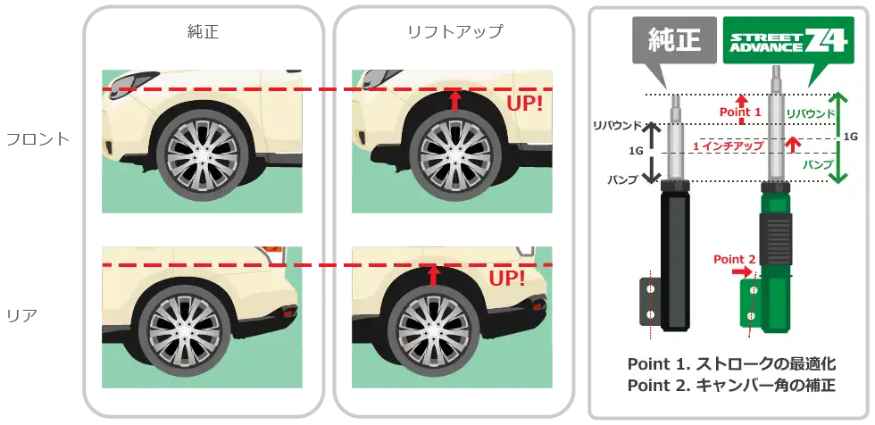 リフトアップ画像