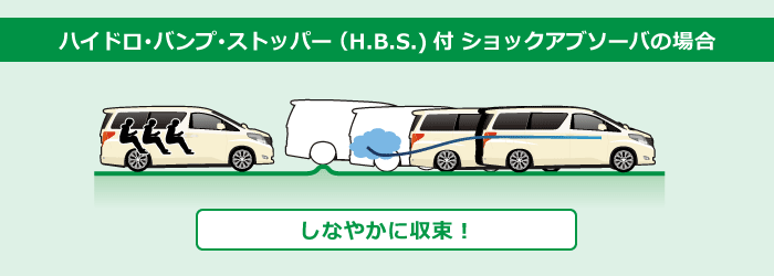 ハイドロ・バンプ・ストッパー（H.B.S.)付ショックアブソーバを使用した製品の場合