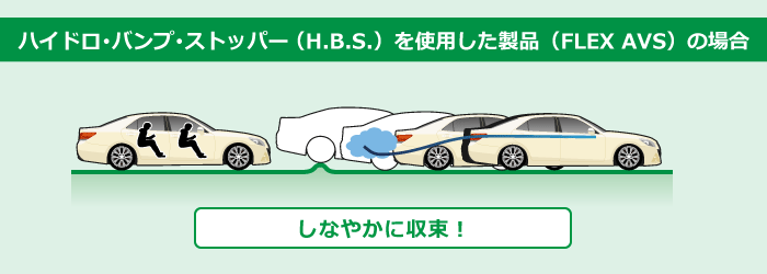 ハイドロ・バンプ・ストッパー（H.B.S.)付ショックアブソーバを使用した製品の場合