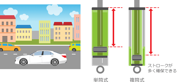 複筒式はストロークが多く確保できる