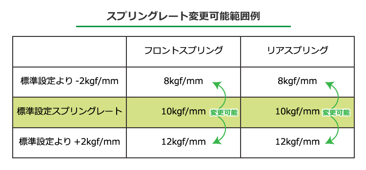 キャスター角最小と最大の比較画像