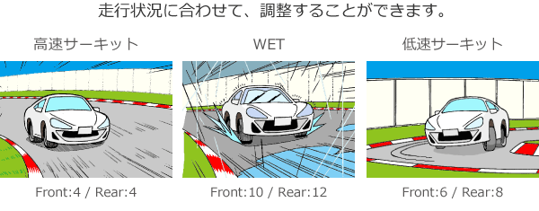 走行状況に合わせて、調整することができます。街中･･･しなやか＆快適な乗り味に／高速道路･･･しっかり＆フラットライド感ある走りに／ワインディング･･･クイックで爽快なハンドリングに