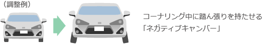 （調整例）コーナリング中に踏ん張りを持たせる「ネガティブキャンバー」