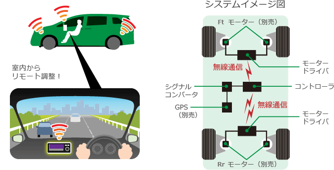 ワイヤレスコントロールイメージ図