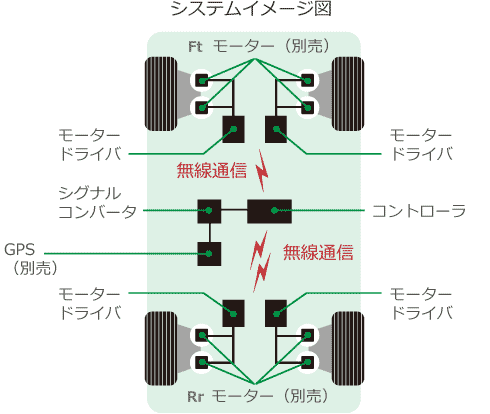 システムイメージ図