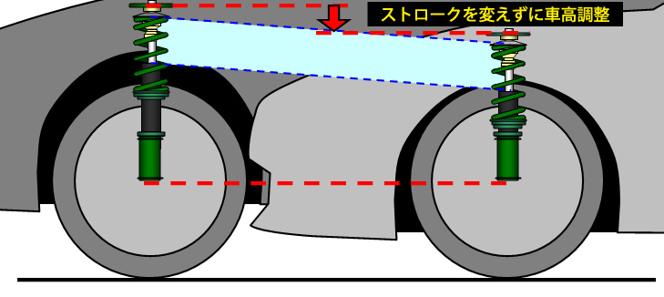 ストロークを変えずに車高調製