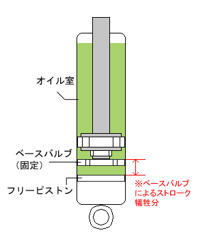 図版3